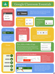 Google Classroom Essentials Infographic - Teacher Tech with Alice Keeler