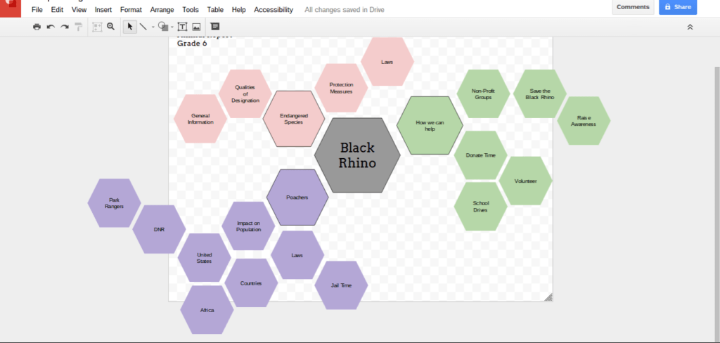 3 Google Resources for Student Centered Writing by @shfarnsworth ...