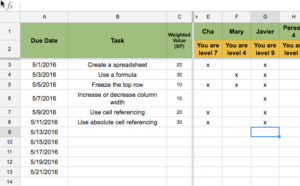 Gamification To-Do List Level Up Challenge - Teacher Tech with Alice Keeler