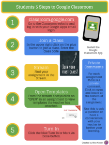 Students 5 Steps to Google Classroom [Infographic] - Teacher Tech with ...
