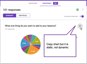 Google Slides + Forms: Update Chart - Teacher Tech with Alice Keeler