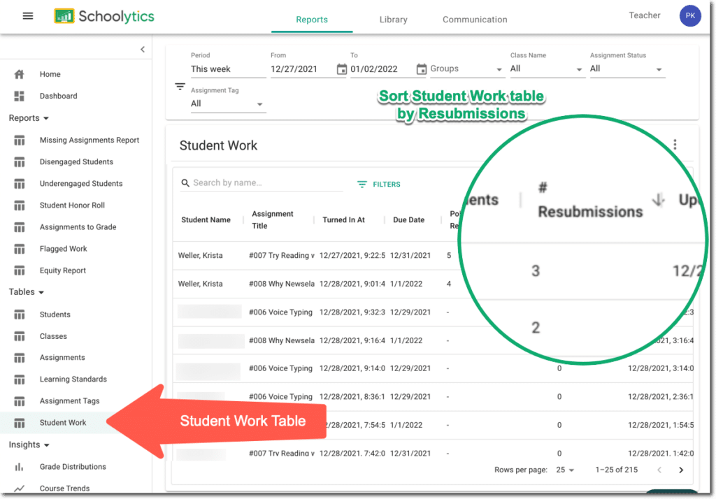 Sort student work table by number of resubmissions