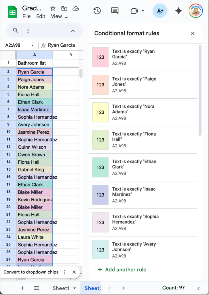 A screenshot of a Google Sheets interface displays a column titled Bathroom list populated with student names such as Ryan Garcia and Nora Adams, each highlighted in a distinct pastel color. The Conditional format rules sidebar is open on the right, revealing a series of manual formatting rules applied to the range A2:A98. Each rule is configured with the condition Text is exactly followed by a specific student name, assigning a unique background color to that individual value to create a manually color-coded tracking system.